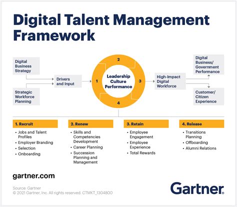 Talent Management 的图像结果