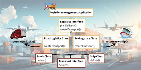 Factory Method Design JavaScript 的图像结果