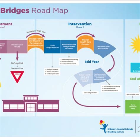 Image result for Building Bridges Program