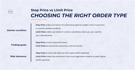 Image result for Stop Price Explained