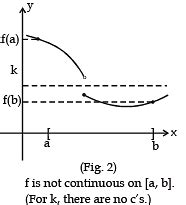 Theorems of Continuity - Mathematics (Maths) Class 12 - JEE PDF Download