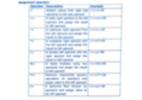 Image result for Python Operators Cheat Sheet