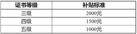 2021年 天津市 技能补贴 - 知乎