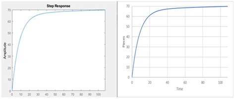 Dynamical Systems: Theory and Applications