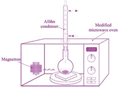 Modern Methods of Extraction: Modern & Conventional Extraction Techniques