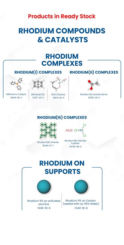 Chempure Private Limited