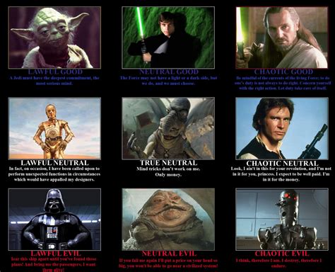 Alignment grids - Imgur | Chaotic neutral, Star wars, Chaotic neutral ...