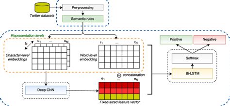 Image result for Overview of Deep Learning