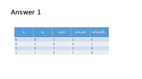 Logical Expressions Examples 的图像结果