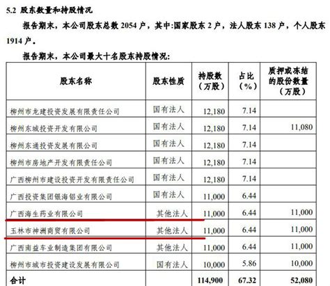 柳州银行2.5亿股股权流拍，曾涉420亿骗贷大案_腾讯新闻