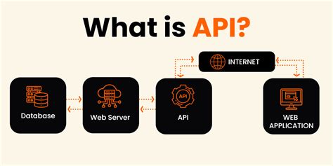 Image result for API Acronym