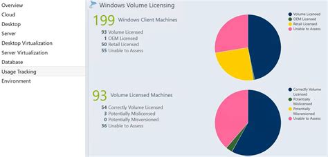 Image result for Windows License Chart