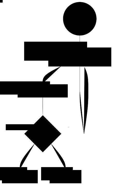 Image result for Probabilistic Skip List