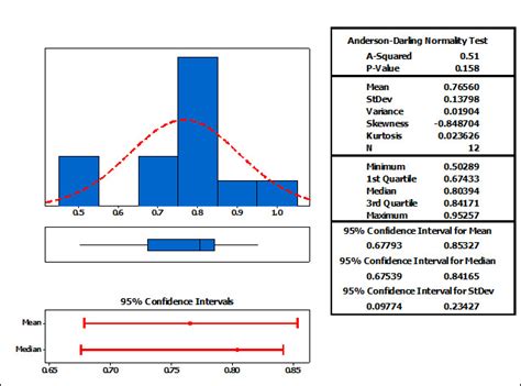 Image result for Normal Dist Formula Tableau