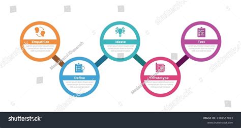 Design Thinking Infographic 的图像结果