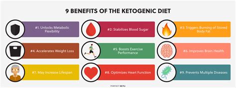 Atkins vs Keto Diet: What's the Difference? - Perfect Keto