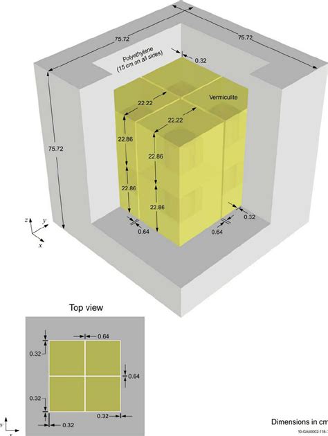 Benchmark Model 的图像结果