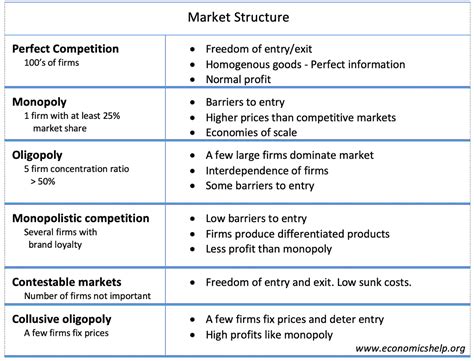 Economic Structures Examples 的图像结果