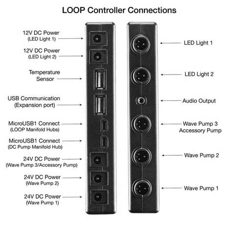 Image result for Loop Controller with Screen