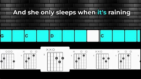 Image result for 3Am Guitar Tutorial
