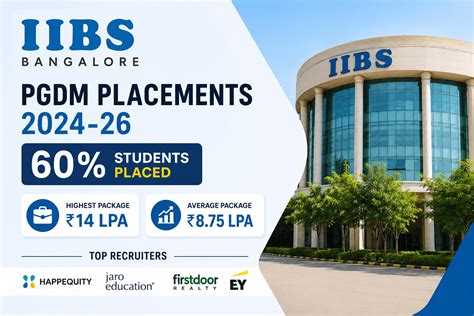 IIBS Bangalore PGDM Placements 2024-26