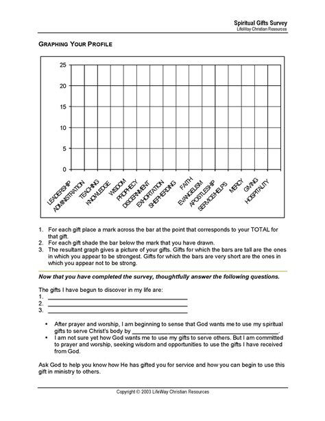 Free Printable Spiritual Gifts Assessment - Totally Free Printables