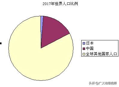日本人口歷史 最高峰相當同時期中國人口50%？ - 每日頭條