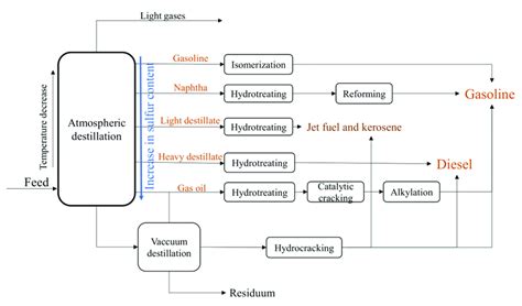 Image result for Python Refinery Unit Flowchart