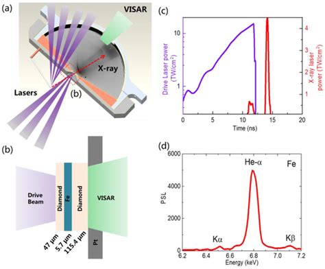 In Situ XRD Measurement for High-Pressure Iron in Laser-Driven Off ...
