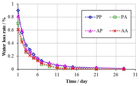 Sustainable Application of Pyrolytic Oxygen Furnace Slag in Cement ...