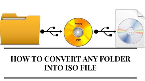 ISO File to Normal File 的图像结果