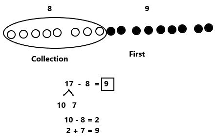 Eureka Math Grade 1 Module 2 Lesson 23 Answer Key 的图像结果