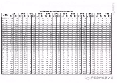 2023昭通中考物理满分是多少？