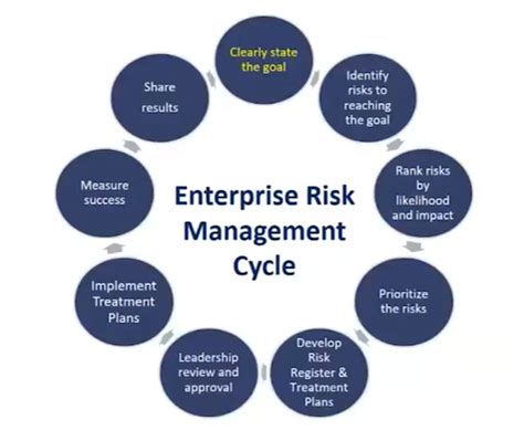 General Services Weekly 4-5-23