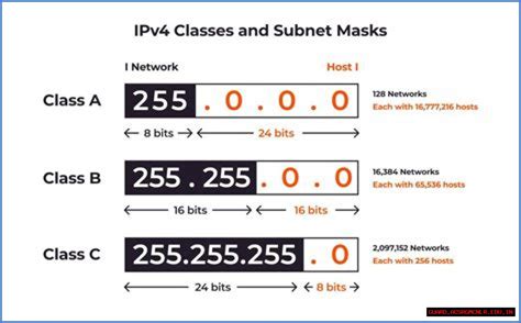 Effortless Network Subnet Mask Calculation