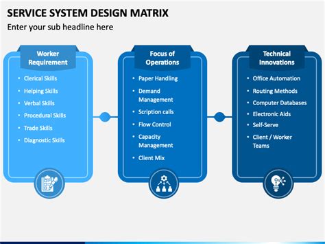 Image result for Service Matrix
