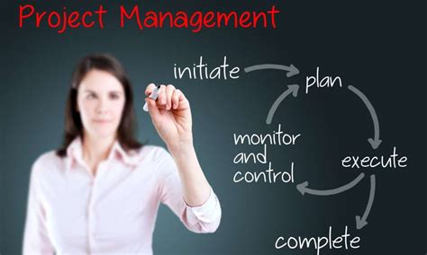 Basic Steps in Project Management 的图像结果