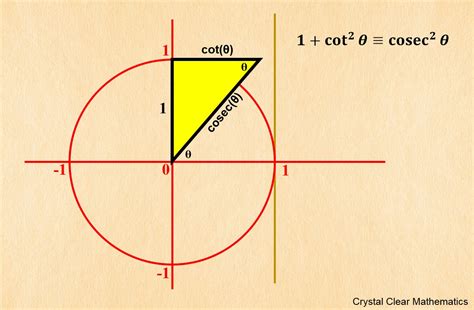 Image result for Inverse Trigonometric Identities Unit Circle