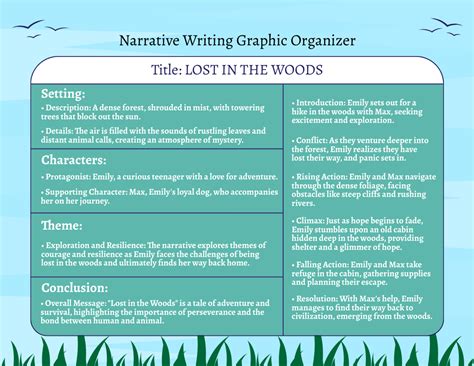 Image result for Narrative Writing