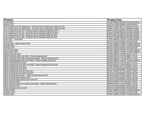 How to Find Key Code for Programs 的图像结果