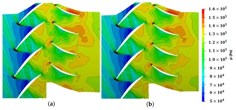 A New Framework for the Harmonic Balance Method in OpenFOAM