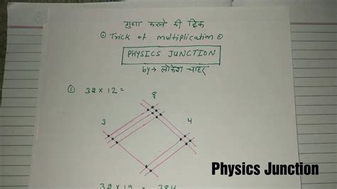 Image result for Multiply Trick