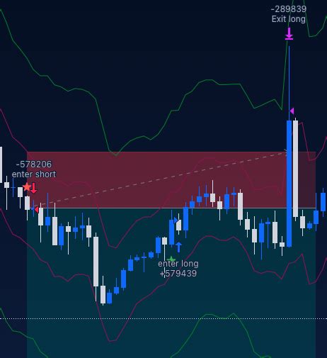 Image result for Pine Script Trailing Stop