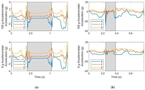 Effect of IMU Design on IMU-Derived Stride Metrics for Running