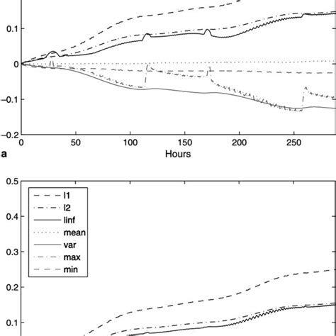 Image result for Variable Resolution Map Grid