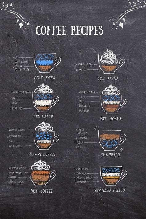 Rustic Coffee Recipe Poster - Etsy | Coffee recipes, Coffee drink ...