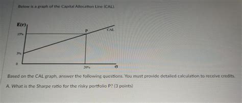 Image result for Capital Allocation Line Graph
