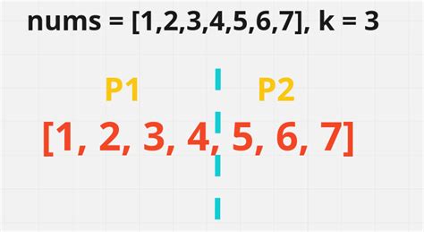 Rotate Array LeetCode 的图像结果