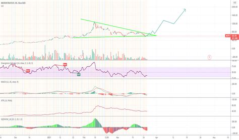 Image result for Data API Mstr