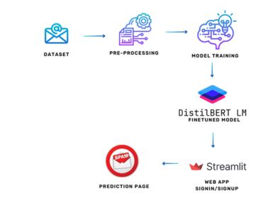 Advanced Analysis of Learning-Based Spam Email Filtering Methods Based ...